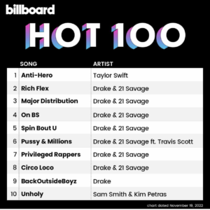 Billboard Hot 100 2022/11/19付