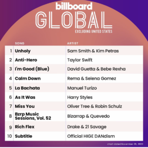 Billboard Global 200 ex U.S. 2022/11/26付