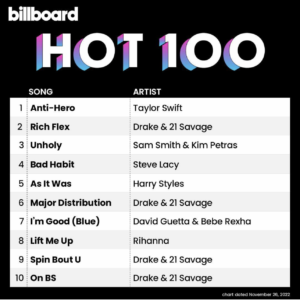 Billboard Hot 100 2022/11/26付
