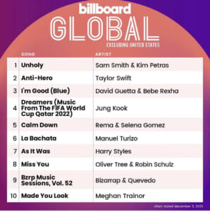 Billboard Global 200 ex U.S. 2022/12/03付