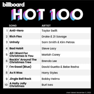 Billboard Hot 100 2022/12/03付
