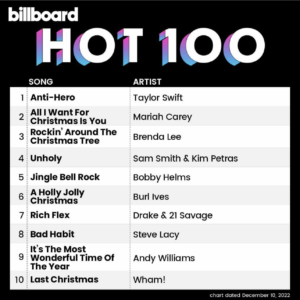 Billboard Hot 100 2022/12/10付
