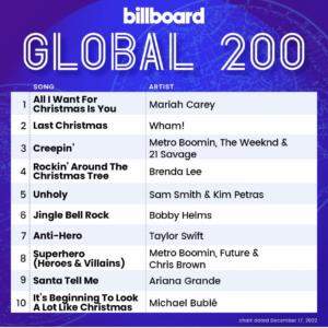Billboard Global 200 2022/12/17付