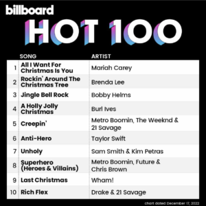 Billboard Hot 100 2022/12/17付