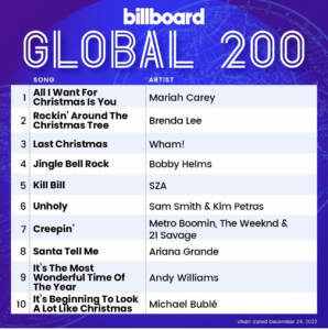 Billboard Global 200 2022/12/24付