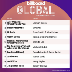 Billboard Global 200 ex U.S. 2022/12/24付
