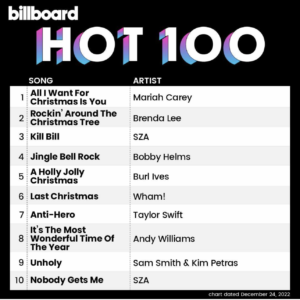 Billboard Hot 100 2022/12/24付