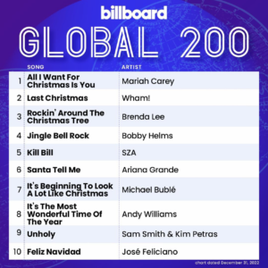 Billboard Global 200 2022/12/31付