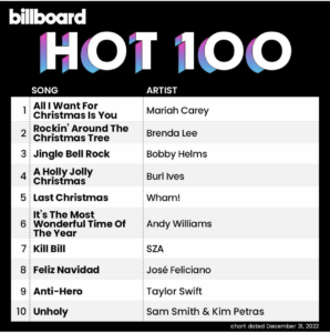 Billboard Hot 100 2022/12/31付