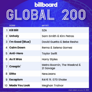 Billboard Global 200 2023/01/21付