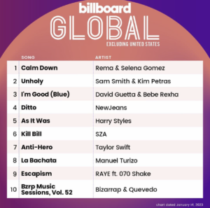 Billboard Global 200 ex U.S. 2023/01/14付