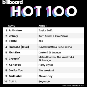 Billboard Hot 100 2023/01/14付