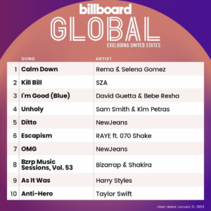 Billboard Global 200 ex U.S. 2023/01/21付