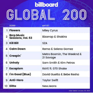 Billboard Global 200 2023/01/28付