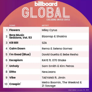 Billboard Global 200 ex U.S. 2023/01/28付