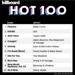Billboard Hot 100 2023/01/28付