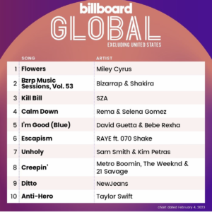 Billboard Global 200 ex U.S. 2023/02/04付