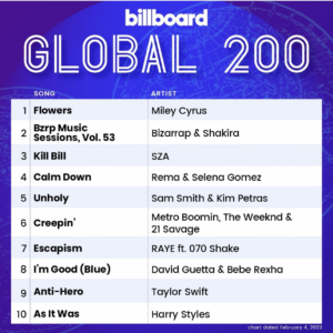 Billboard Global 200 2023/02/04付