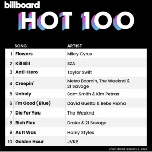 Billboard Hot 100 2023/02/04付