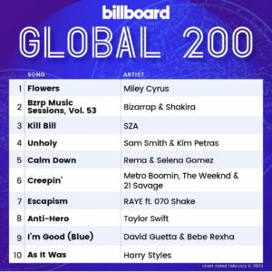 Billboard Global 200 2023/02/11付