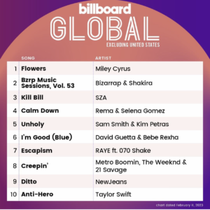 Billboard Global 200 ex U.S. 2023/02/11付