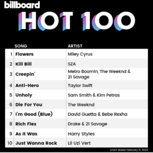 Billboard Hot 100 2023/02/11付