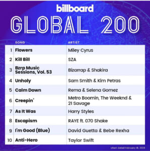 Billboard Global 200 2023/02/18付