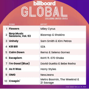 Billboard Global 200 ex. U.S. 2023/02/18付