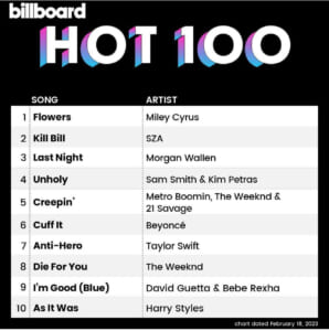 Billboard Hot 100 2023/02/18付