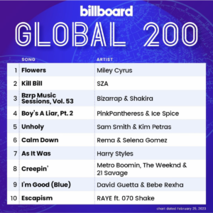 Billboard Global 200 2023/02/25付