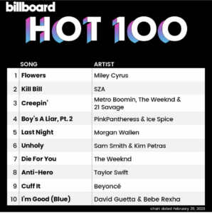 Billboard Hot 100 2023/02/25付