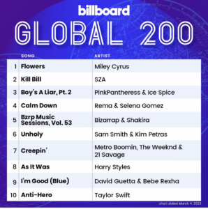 Billboard Global 200 2023/03/04付