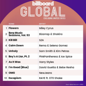 Billboard Global 200 ex U.S. 2023/03/04付