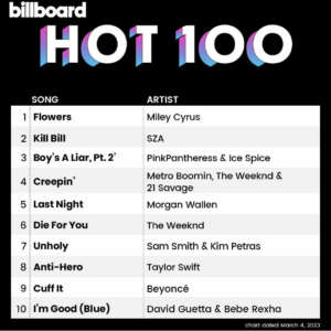 Billboard Hot 100 2023/03/04付