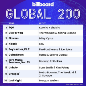 Billboard Global 200 2023/03/11付