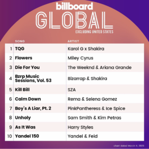 Billboard Global 200 ex U.S. 2023/03/11付
