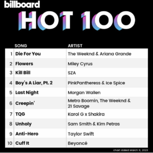 Billboard Hot 100 2023/03/11付