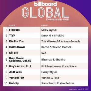 Billboard Global 200 ex U.S. 2023/03/18付