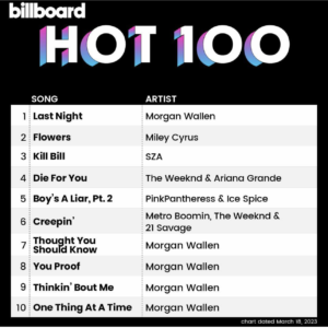 Billboard Hot 100 2023/03/18付