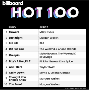Billboard Hot 100 2023/03/25付