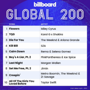 Billboard Global 200 2023/04.01付