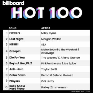 Billboard Hot 100 2023/04.01付