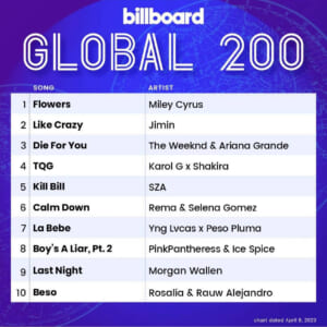 Billboard Global 200 2023/04/08付