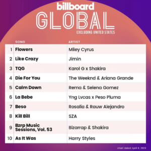 Billboard Global 200 ex U.S. 2023/04/08付