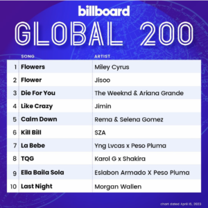Billboard Global 200 2023/04/15付