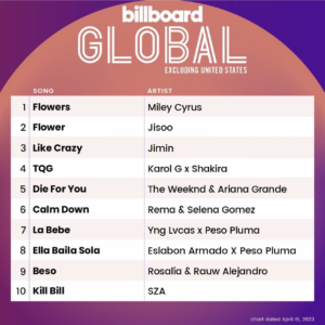 Billboard Global 200 ex U.S. 2023/04/15付 