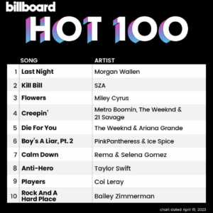 Billboard Hot 100 2023/04/15付