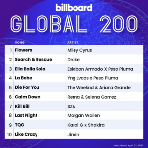 Billboard Global 200 2023/04/22付