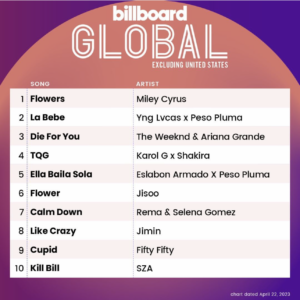 Billboard Global 200 ex U.S. 2023/04/22付