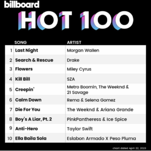 Billboard Hot 100 2023/04/22付